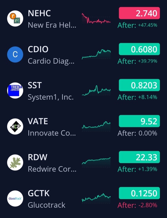 1/22/25 Watchlist & Economic Calendar 🚨🚨🚨🚨