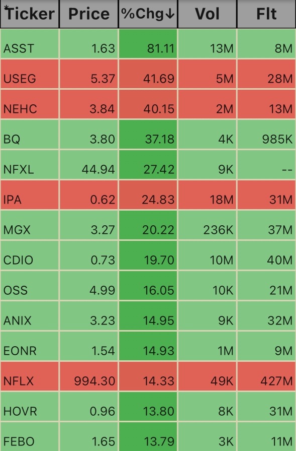 Pre Market Ticks. 5:33am 1/22/25