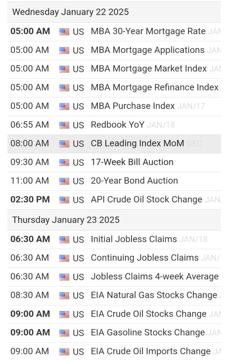 1/22/25 Watchlist & Economic Calendar 🚨🚨🚨🚨