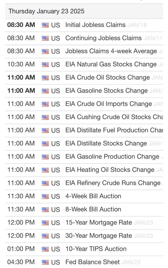 1/23/25 Watchlist & Economic Calendar 🚨🚨🚨🚨