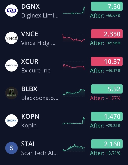 1/23/25 Watchlist & Economic Calendar 🚨🚨🚨🚨