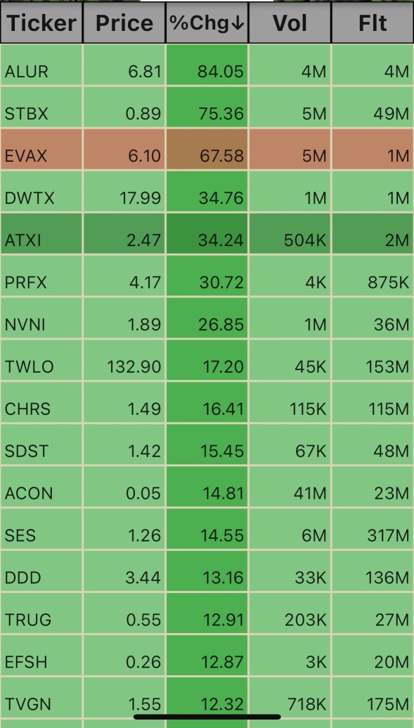 Pre Market Ticks. 5:44am 1/24