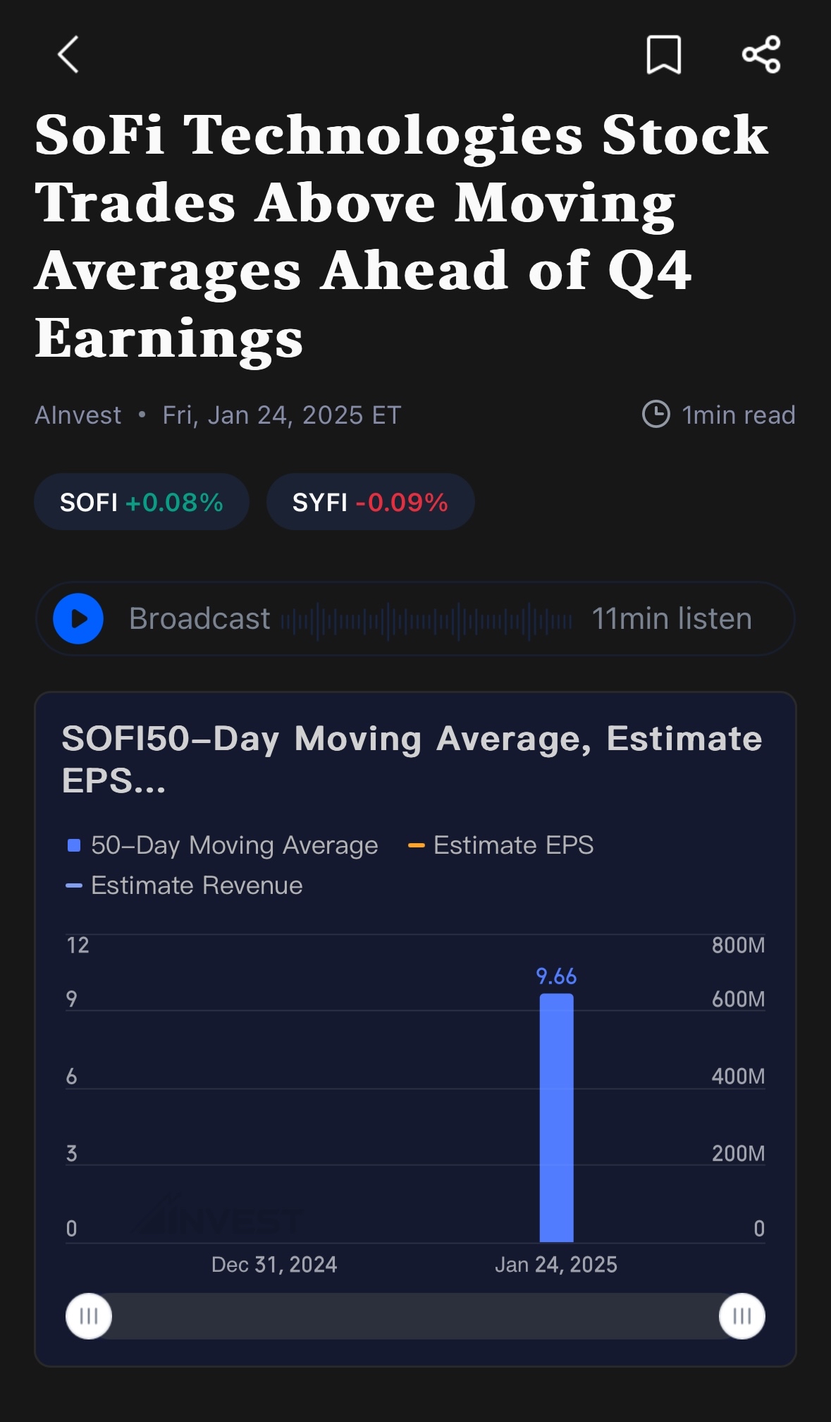 SoFi科技股票在第四季度業績之前交易高於移動平均線。