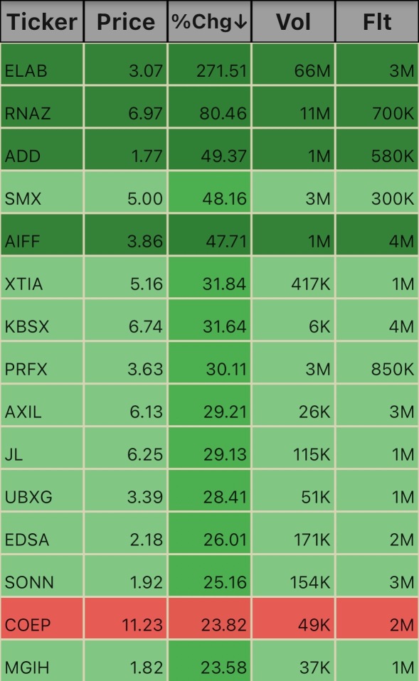 Low Floats. 11:50am