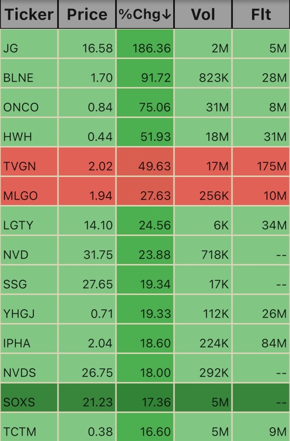 Pre Market Ticks. 5:48am 1/27/25