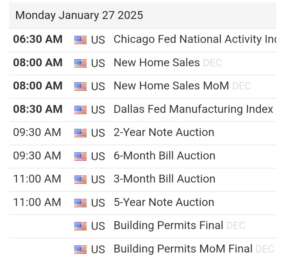 2025年1月27日 お気に入り & 経済カレンダー 🚨🚨🚨🚨🚨