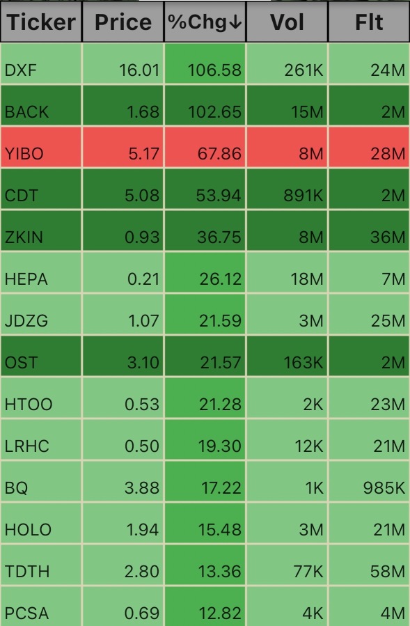 Pre Market Ticks. 5:51am 1/28