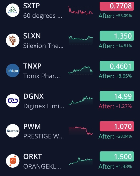 1/29/25 Watchlist & Economic Calendar 🗓️🚨🚨🚨🚨