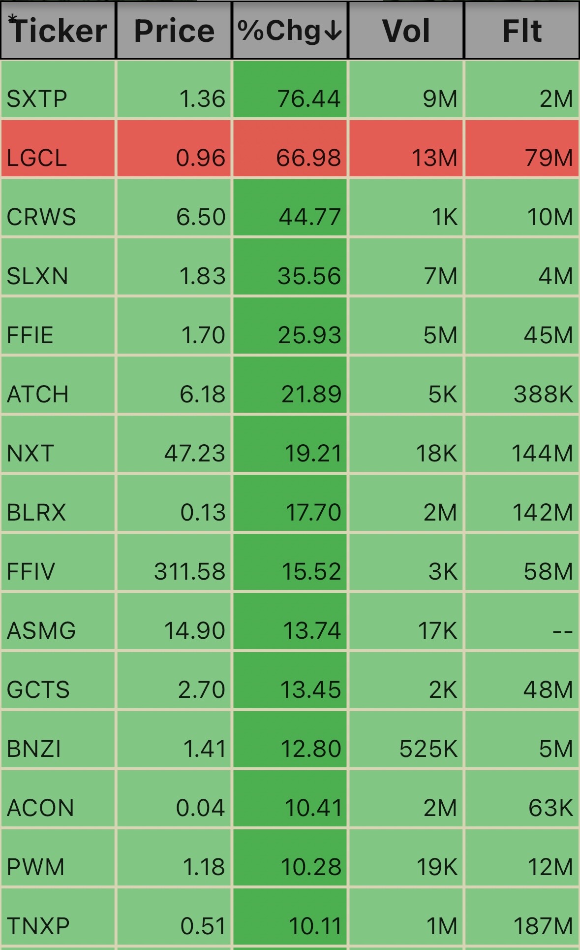 Pre Market Ticks. 5:53am 1/29/25