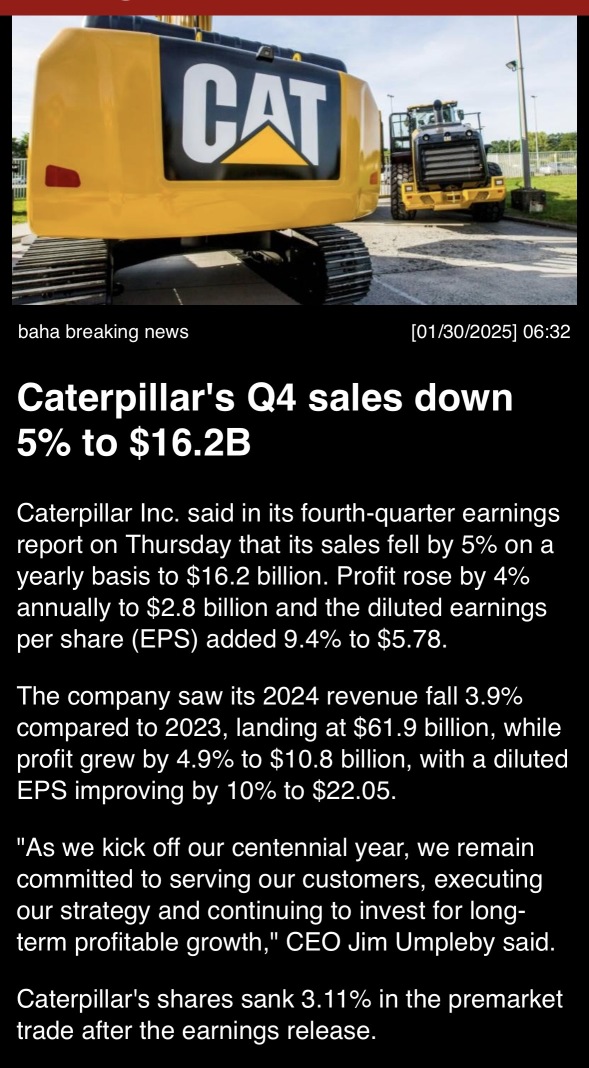 Caterpillar’s Q4 sales down 5% to $16.2B