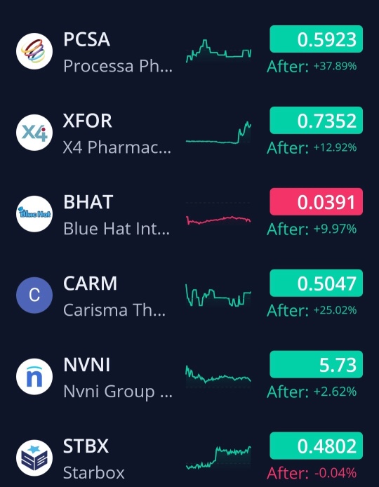 1/30/25 Watchlist & Earnings Calendar 🚨🚨🚨🚨