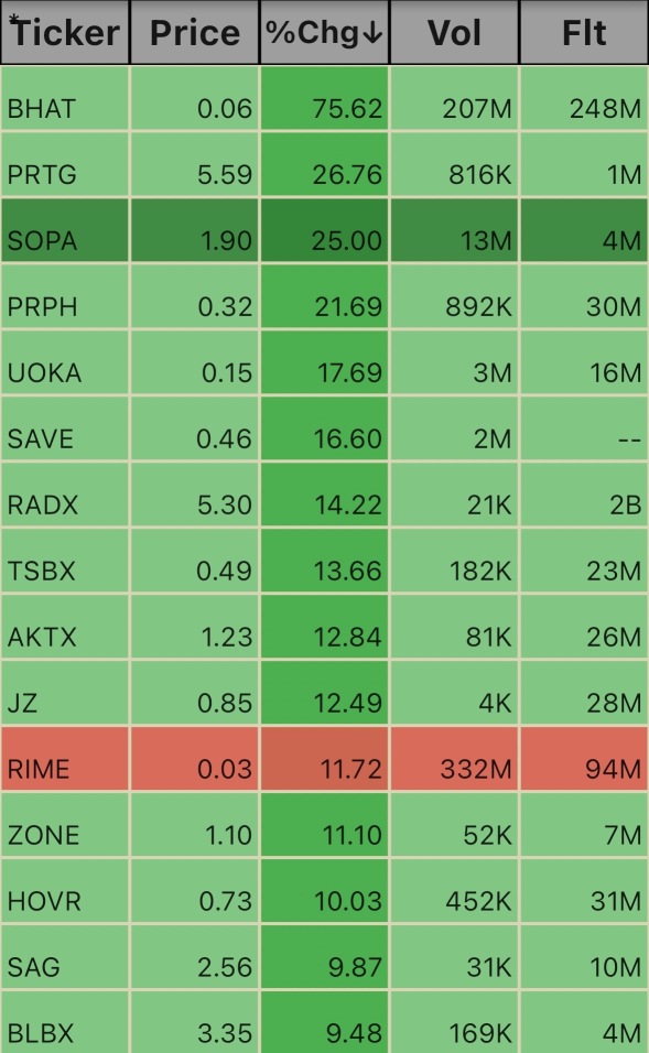 After Hours Ticks. 5:50pm 1/31