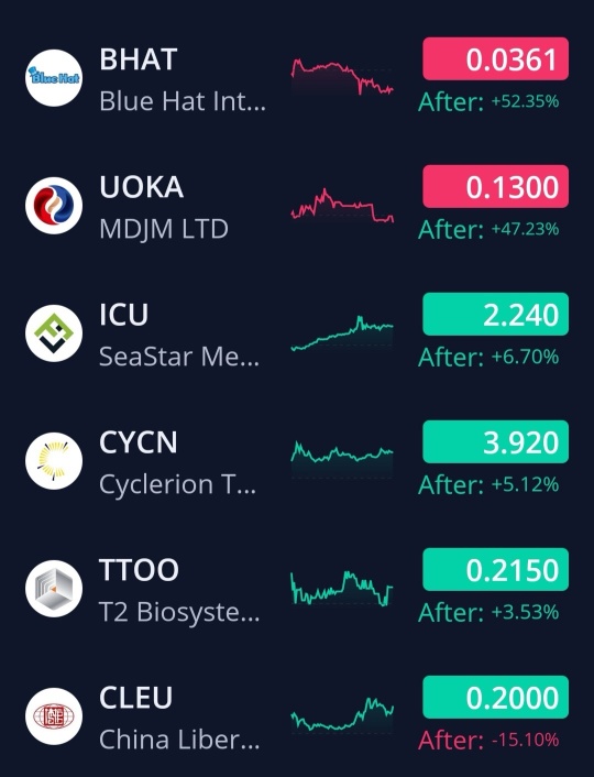 1/03/25 Watchlist & Economic Calendar 🦺 🚧 🦺 🚧