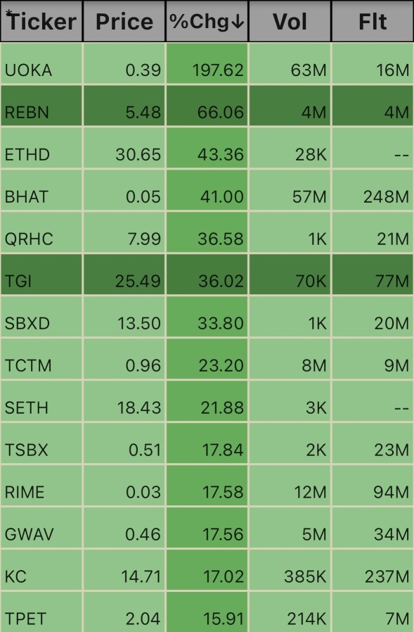 Pre Market Ticks. 5:48am 2/03/25