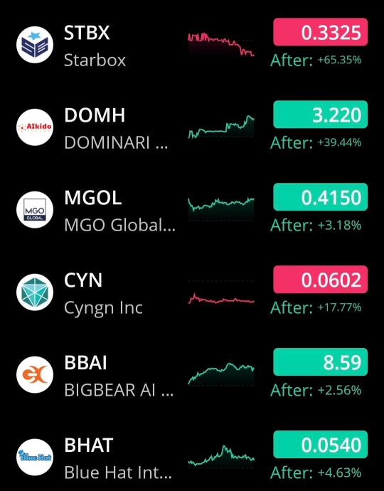 1/10/25 Watchlist & Earnings Reports. 🚨🚨🚨🚨