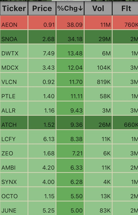 Low Floats. 11:15am 3/10/25