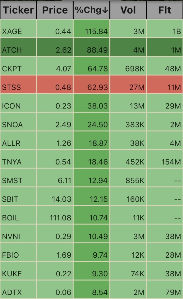 Pre Market Ticks. 3/10/25 5:15am