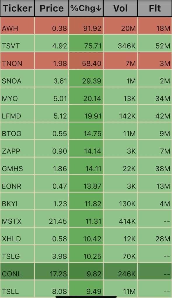 Pre Market. 5:10am 3/11/25