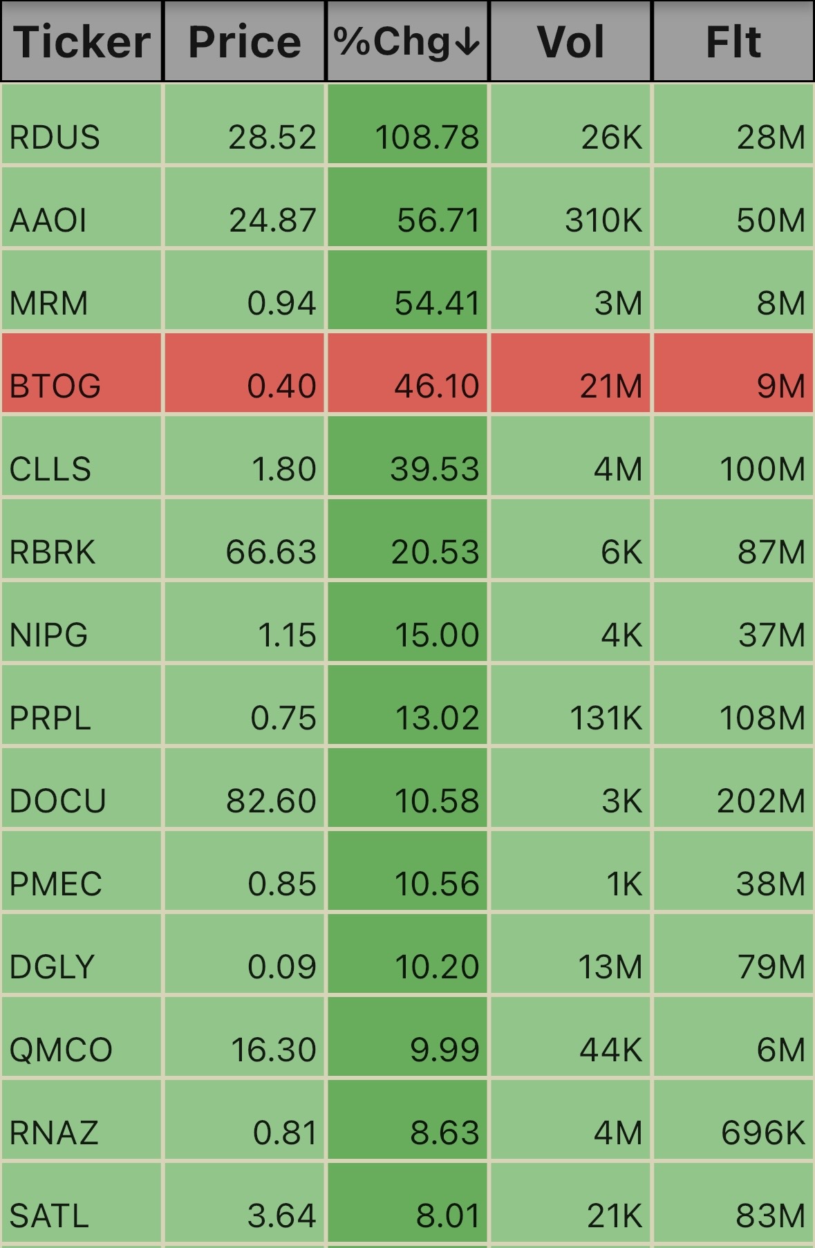 Pre Market Ticks. 5:30am 3/14/25