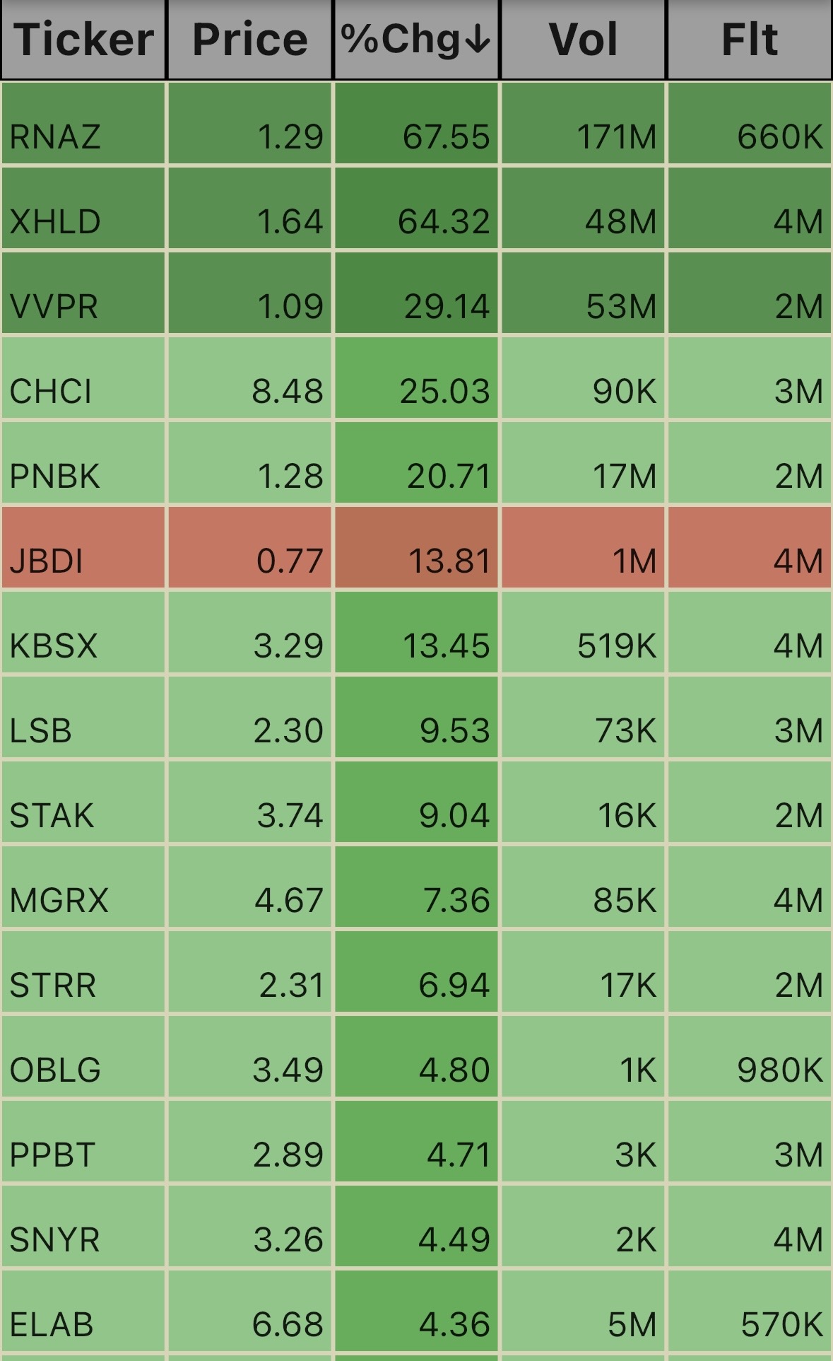 Low Floats. 11:38am 3/21/25