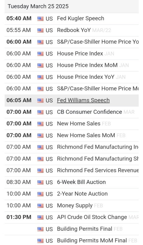 2025年3月25日 經濟日曆 🚨🚨