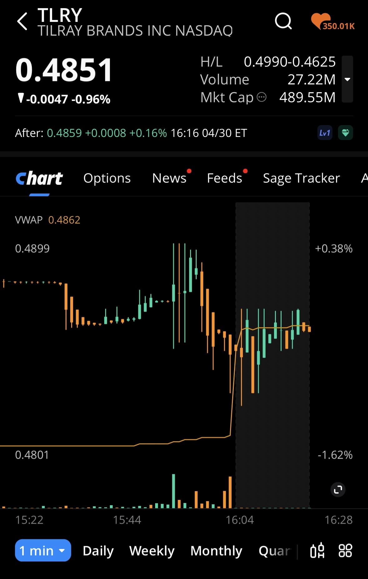 52 Week High: 2.51, 🤔🧐 I used to swing this ticker on the reg.