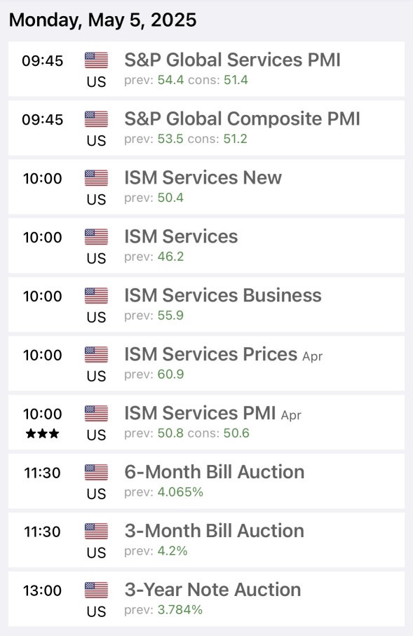 05/05/25 Economic Calendar 🗓️