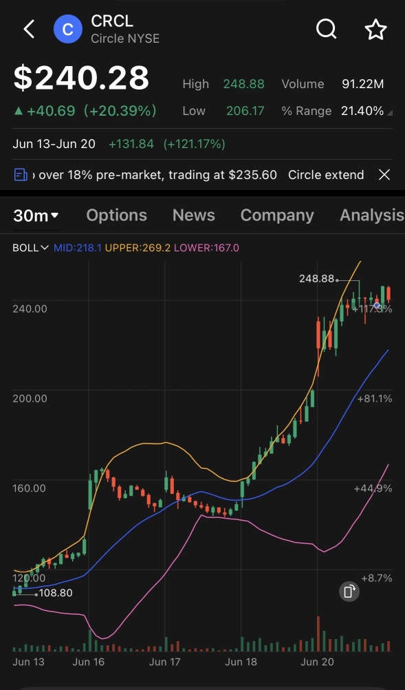 拖曳线…..这一周真精彩。 🥇