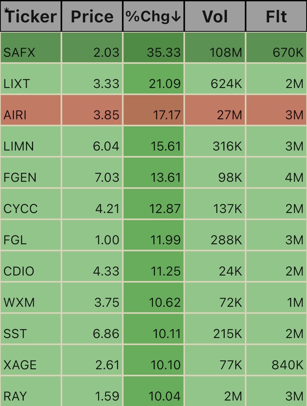 Low Floats. 12:11pm 07/10/25