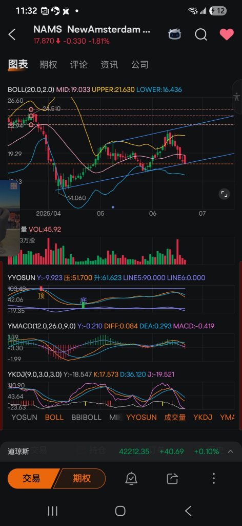 💰💰↗↗↗