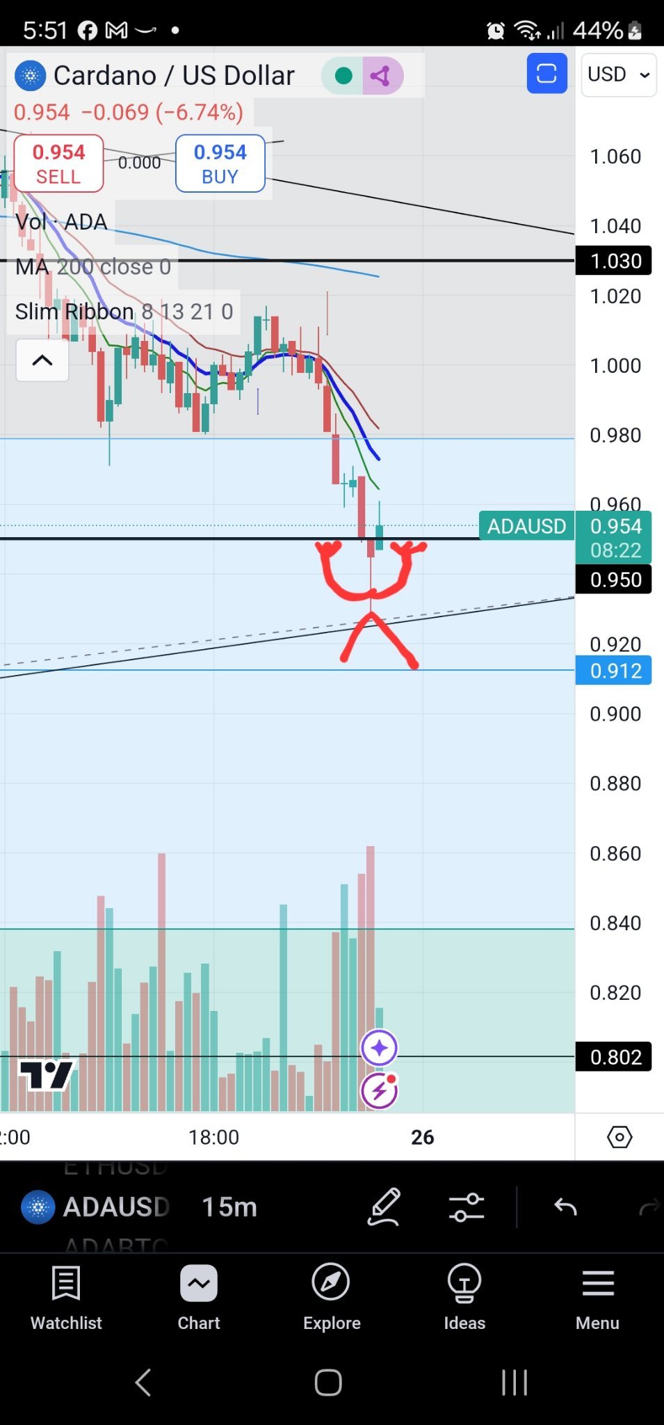 $ADA/USD (ADAUSD.CC)$ 別擔心，大家，里科已經掌控了🤣