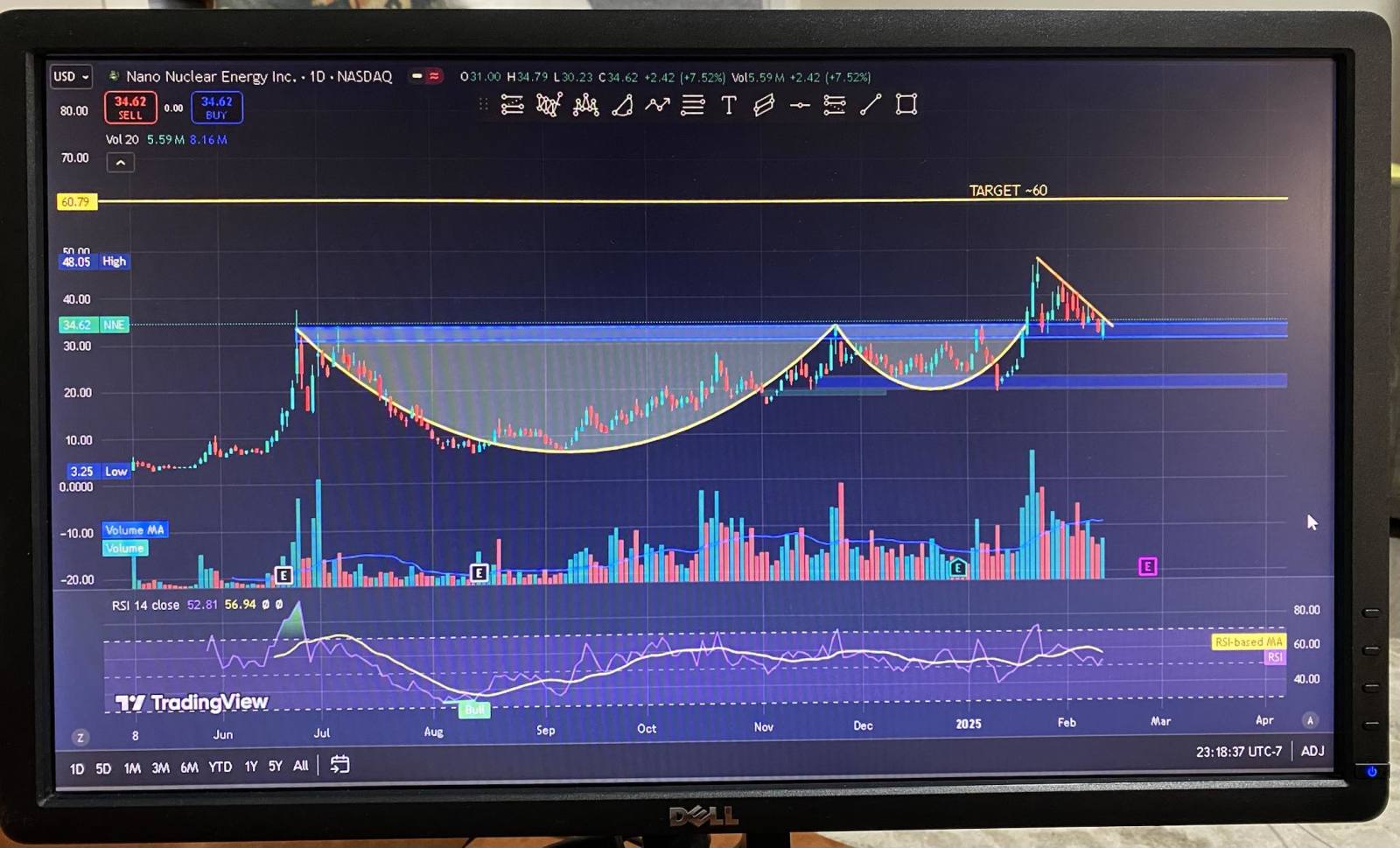 $NANO Nuclear Energy (NNE.US)$ beautifully設置完美。在SR翻轉支撐位，從50ema強勁反彈。RSI從50回升。