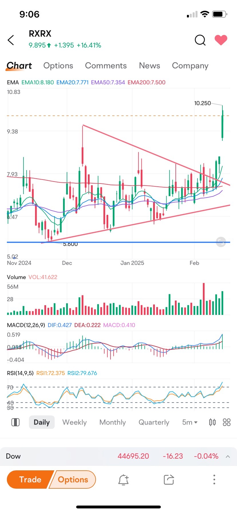 $Recursion Pharmaceuticals (RXRX.US)$ 首次發佈於2月6日。也請查看這個。