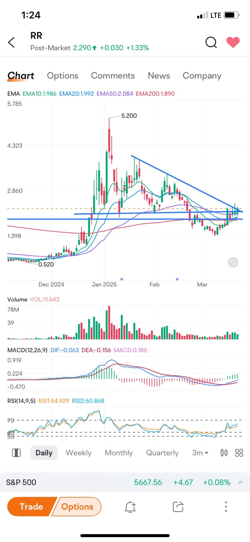 $Richtech Robotics (RR.US)$