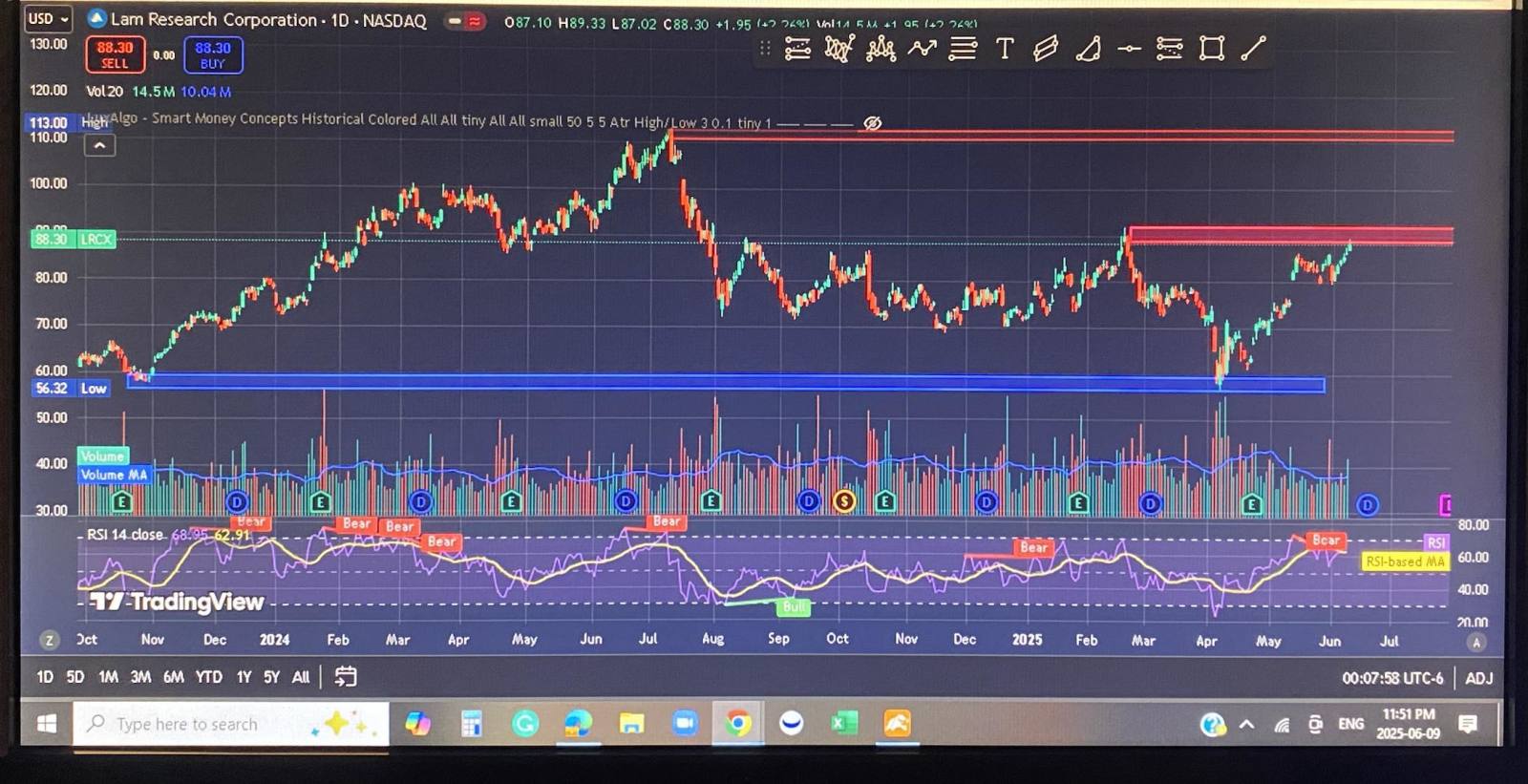 ラム リサーチ (LRCX.US)$ - moomooコミュニティ