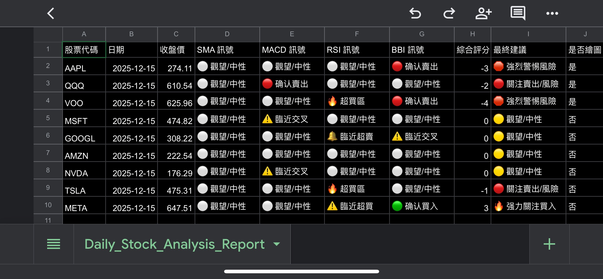 Monday Dec 15 利用算法针对收盘价预测买卖点//dec12算法预测苹果大概率跌，次日被验证成功//我逢低买进... - moomoo 社区
