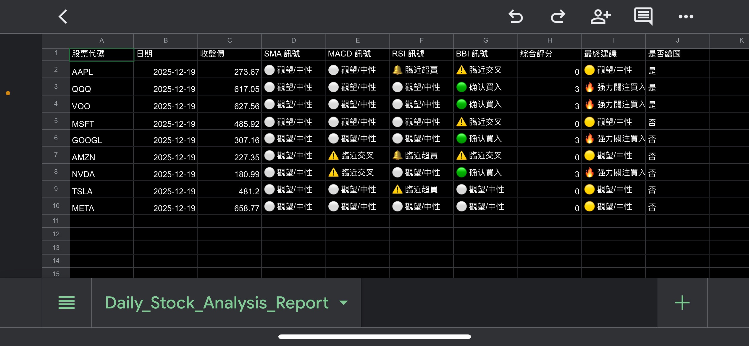 dec19 Friday 预测七巨和QQQ，VOO 似乎今天很乐观该买就买//我只是不知先卖点其他美股- moomoo 社区