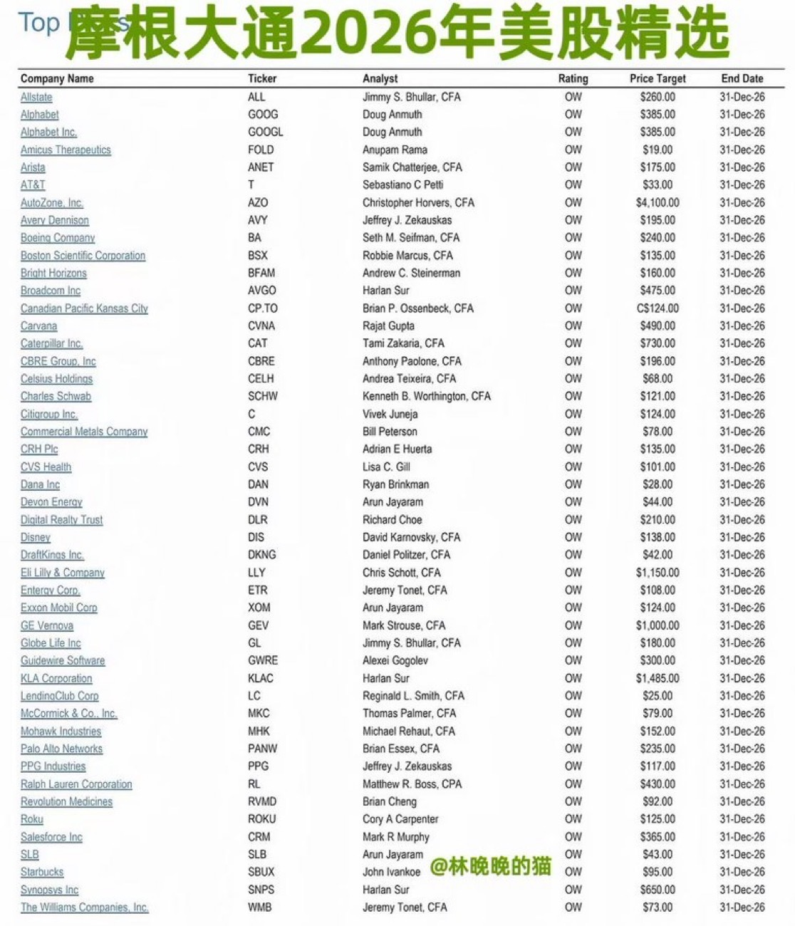 美女の林晩晩がおすすめするJPモルガンの新勢力、来年の厳選銘柄 - moomooコミュニティ