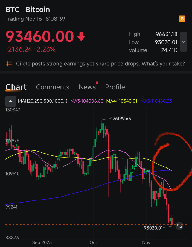 Death Cross: “Now this is not the end. It is not even the beginning of the end. But it is, perhaps, the end of the beginning”