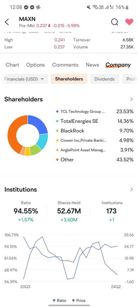 機関は94％以上所有しています。