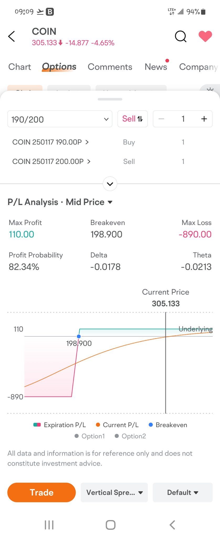 COIN下跌8%可笑。趁看跌信用價差來充分利用！