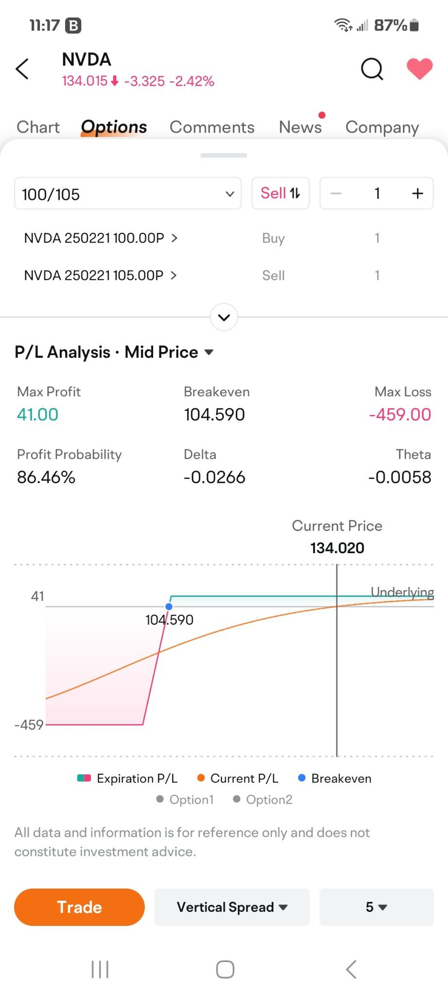 絕對Incredible的機會開始賣出蘋果授信傳播$NVDA