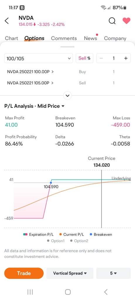 Absolutely incredible opportunity to start selling put credit spreads on $NVDA