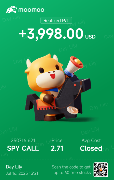 今天的收入是$6700