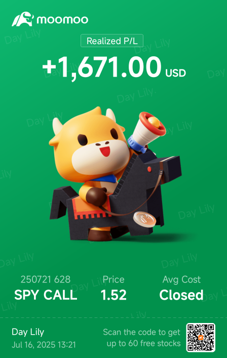 今天的收入是$6700