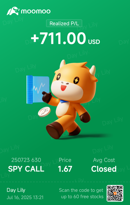 今天的收入是$6700