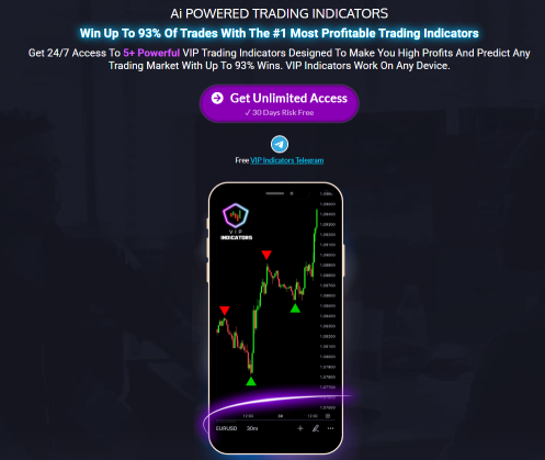 Ai POWERED TRADING INDICATORS 