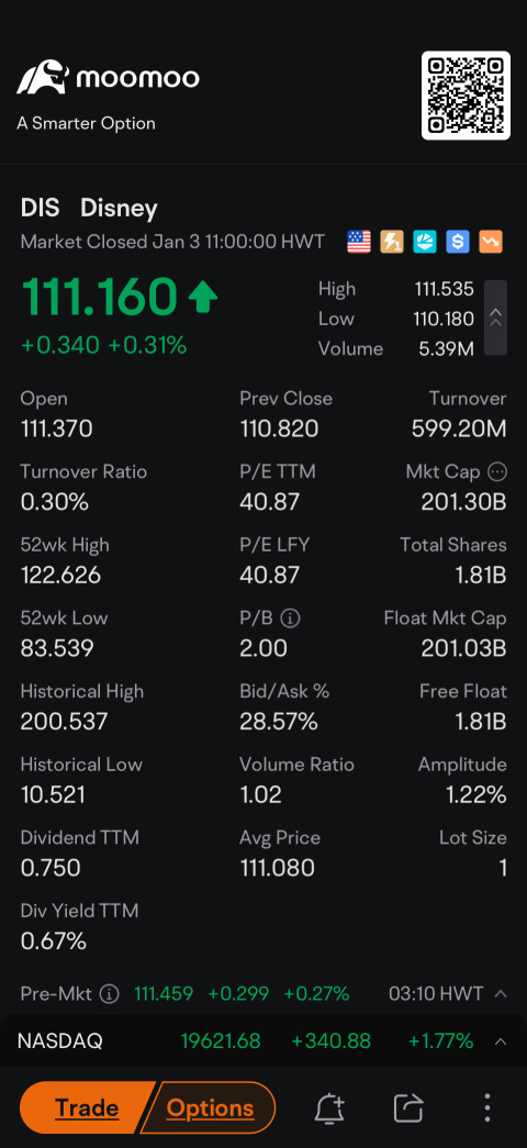 73824065Am I sell ing stock I don’t hav e? he’ll no