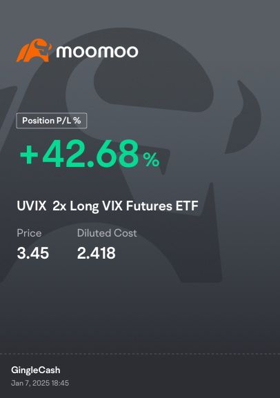 I’m a Genius! I bought UVIX!!