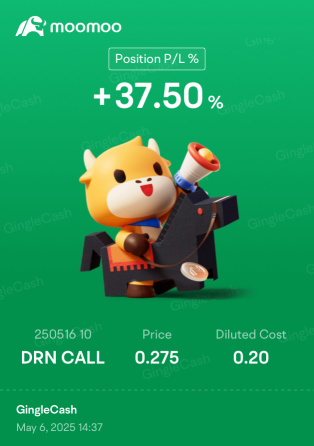 Should see some gains soon!